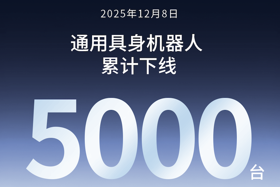 谈球吧体育第5000台通用具身机器人正式下线！